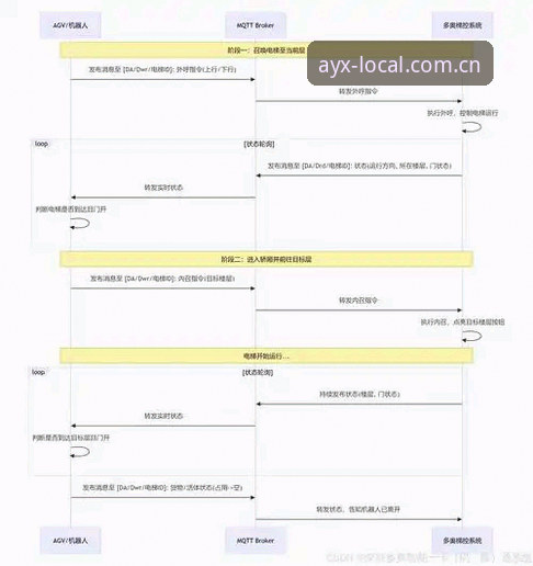 AYX爱游戏平台2025新版升级入口操作教程：从闪退到流畅，一篇讲透